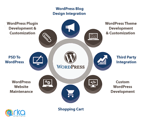 wordpress