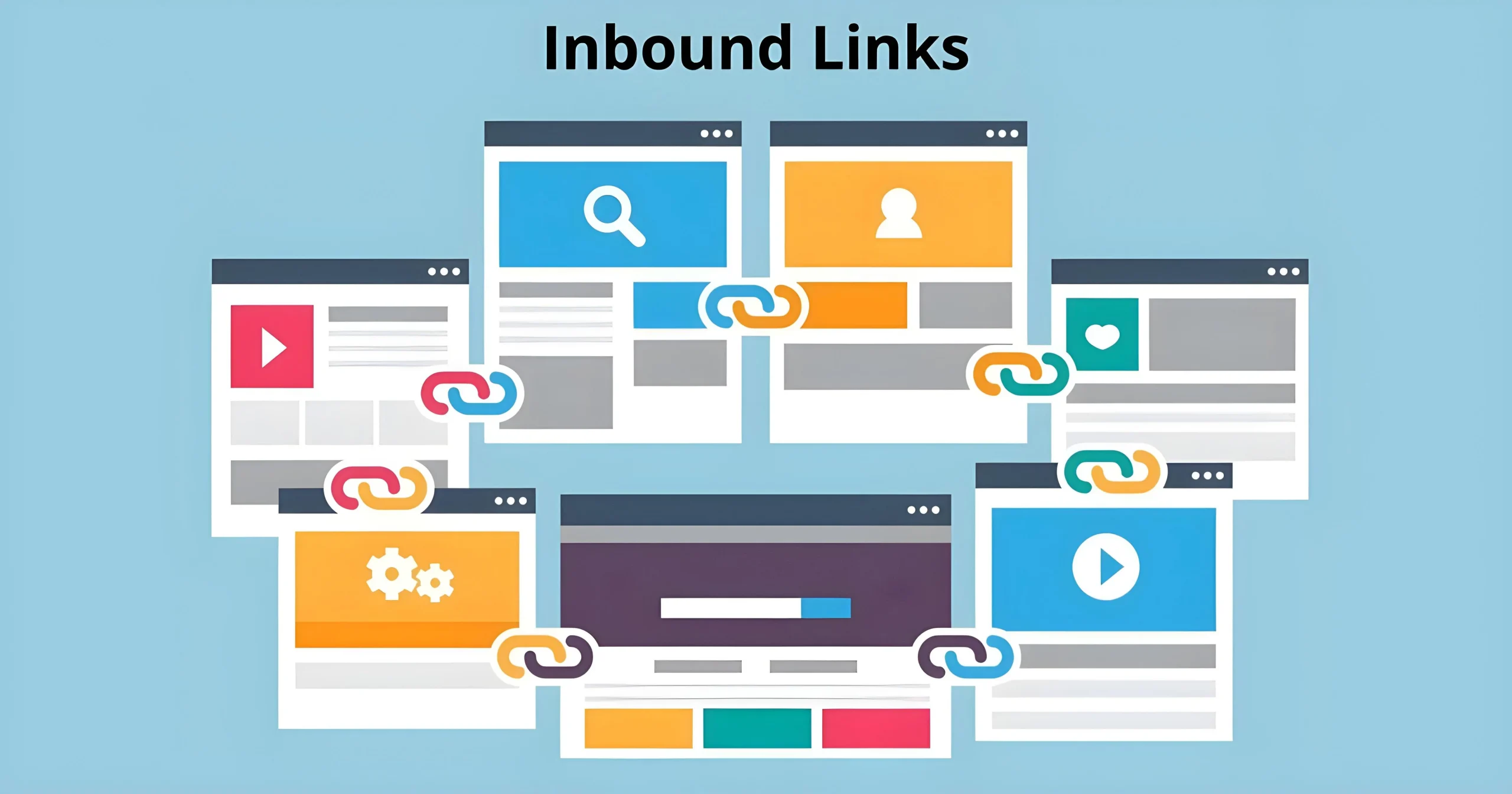Inbound Links