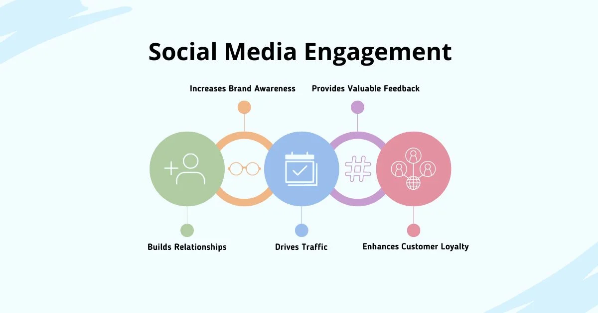 Social Media Engagement