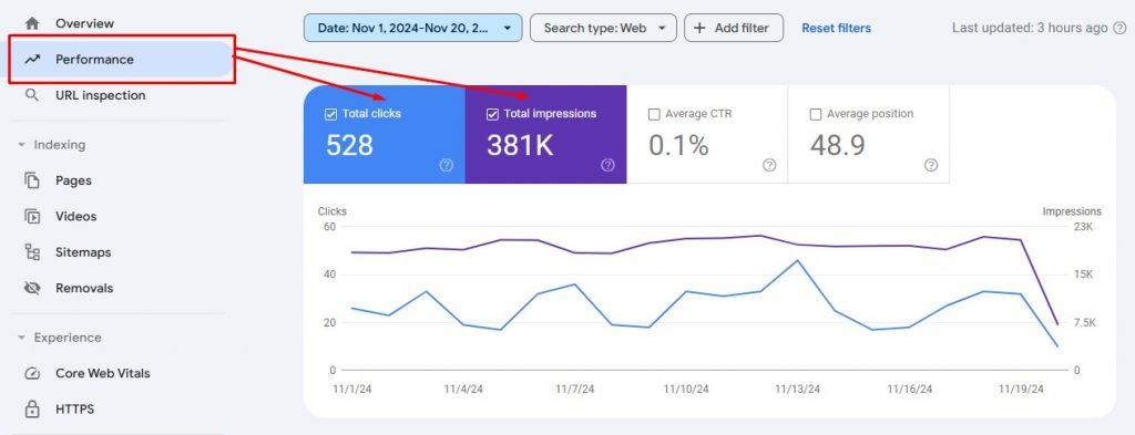 Google Console Impressions