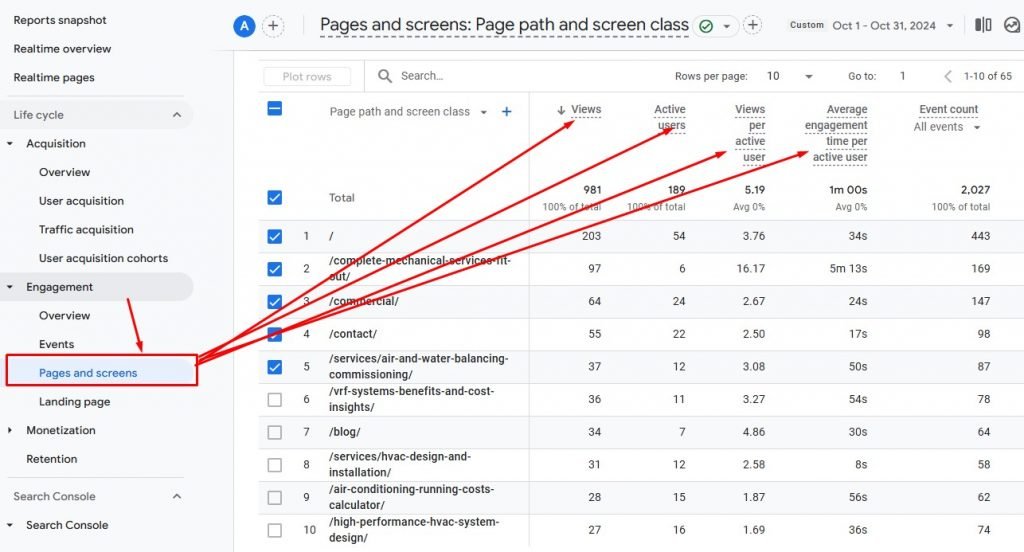 Page Screen Times